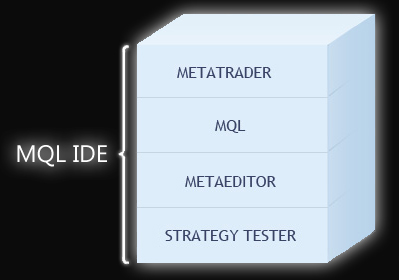 MQL IDE - www.FxCoder.hu